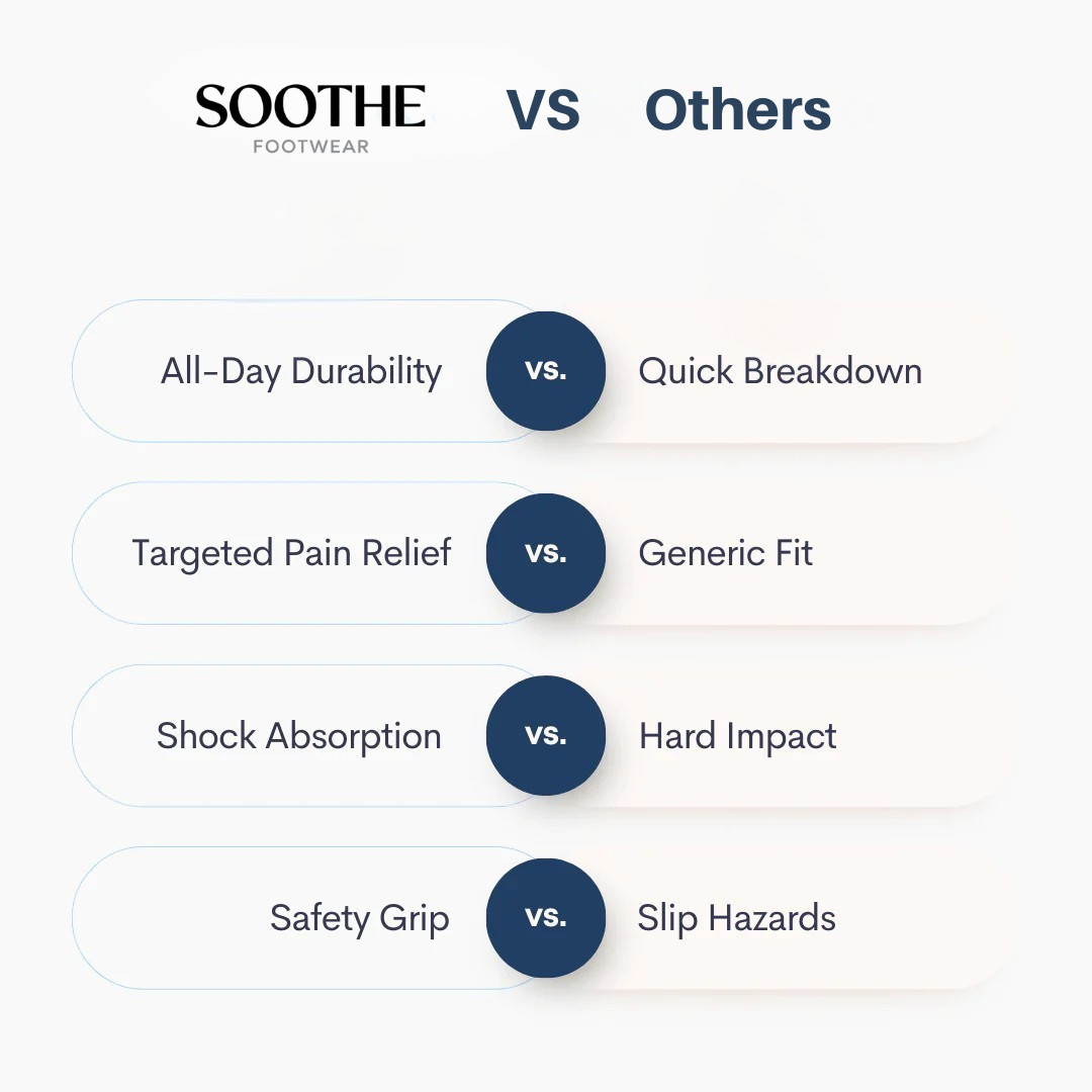 OrthoCloud™ | Lightweight Orthopedic Sandals